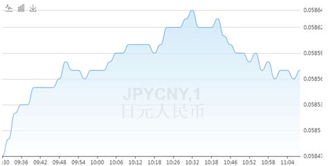 日元 人民币 走势